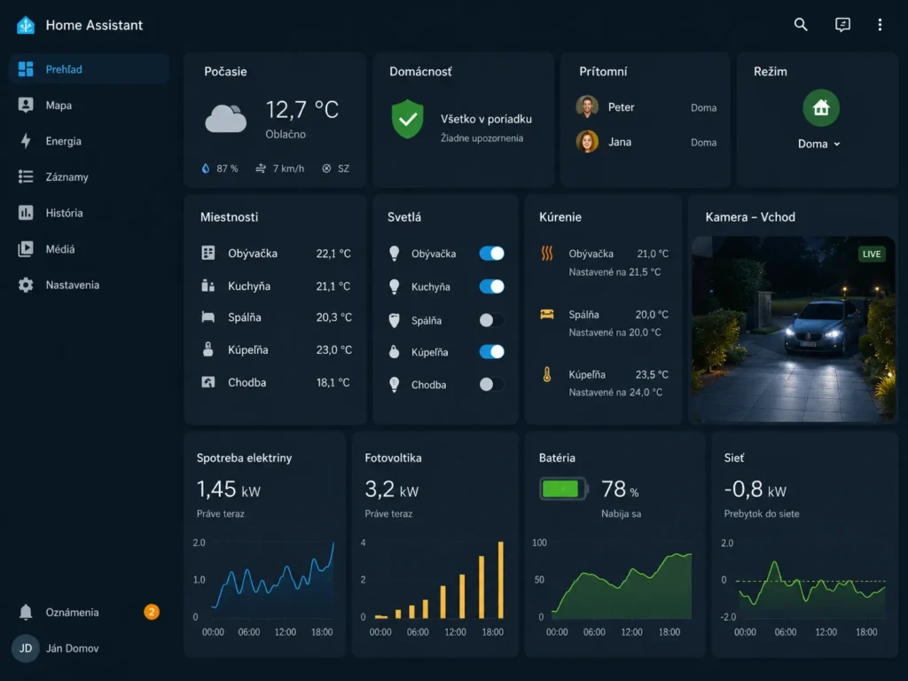 Plocha Home Assistant